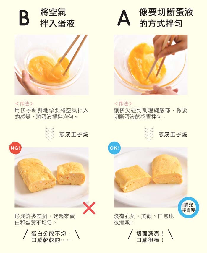 不中看不中吃玉子燒，甜甜鹹鹹差一味！